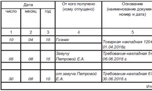 Учет операций с аттестатами о среднем образовании